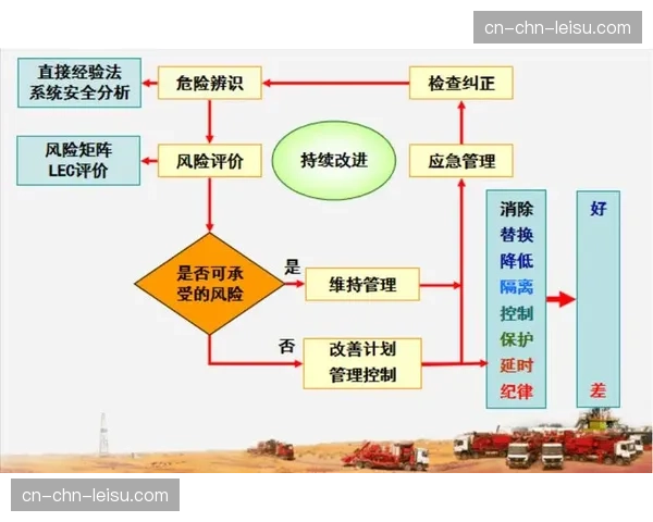 当前阶段商业风险管控体系正进行系统性强化