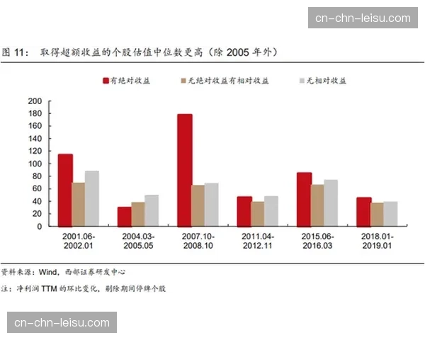 【2026年4月CBA联赛低位防守体系趋势分析·非赛事·消息产业动态：国内体育数据公司发布全新低位防守评估模型，获多队关注